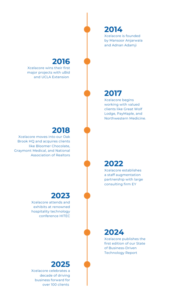 Xcelacore Timeline (2)